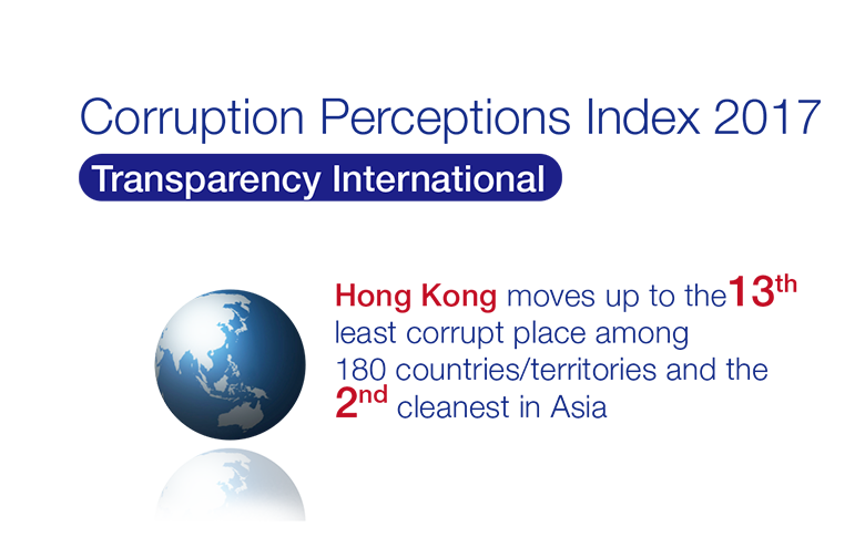 2017 Corruption Perceptions Index