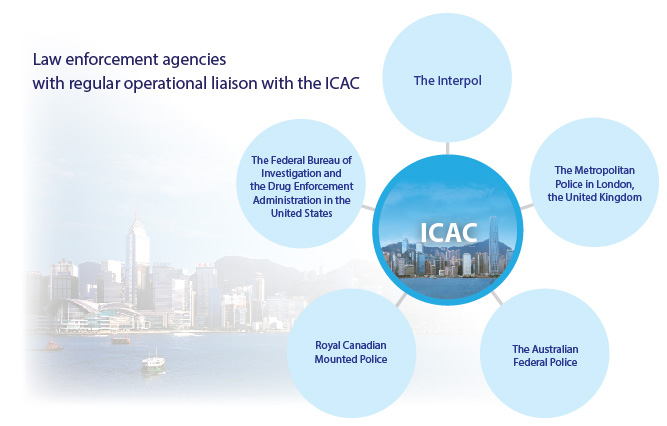 Law enforcement agencies with regular operational liaison with the ICAC