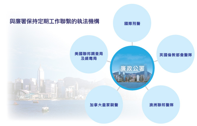 與廉署保持定期工作聯擊的執法機構