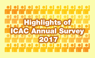Highlights of ICAC Annual Survey 2017