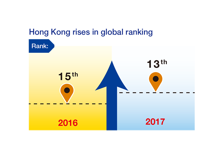 2017 Corruption Perceptions Index