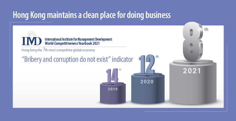 The World Competitiveness Yearbook 2021 released by International Institute for Management Development.