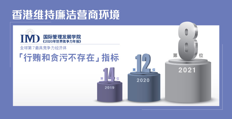 国际管理发展学院《二零二一年世界竞争力年报》。