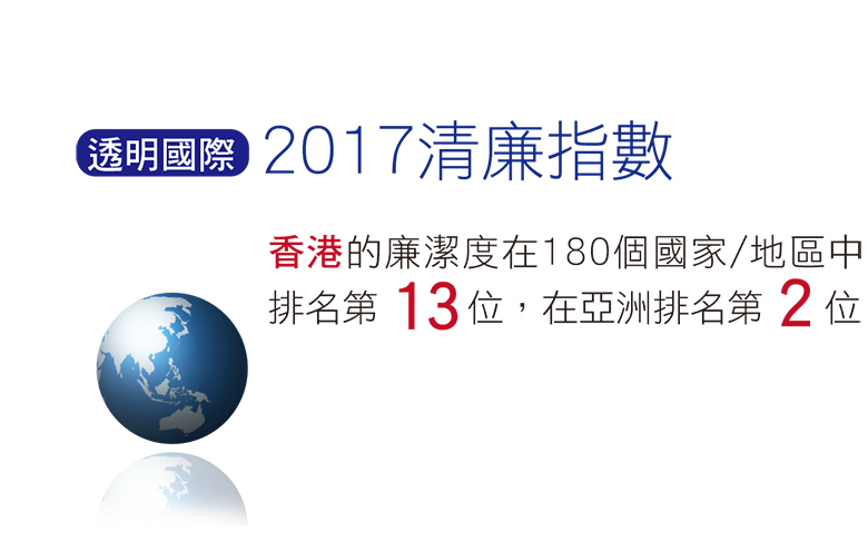 透明國際「2017年清廉指數」