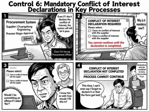 Control 6: Mandatory Conflict of Interest Declarations in Key Processes