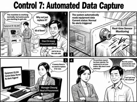 Control 7: Automated Data Capture