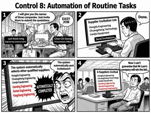 Control 8: Automation of Routine Tasks