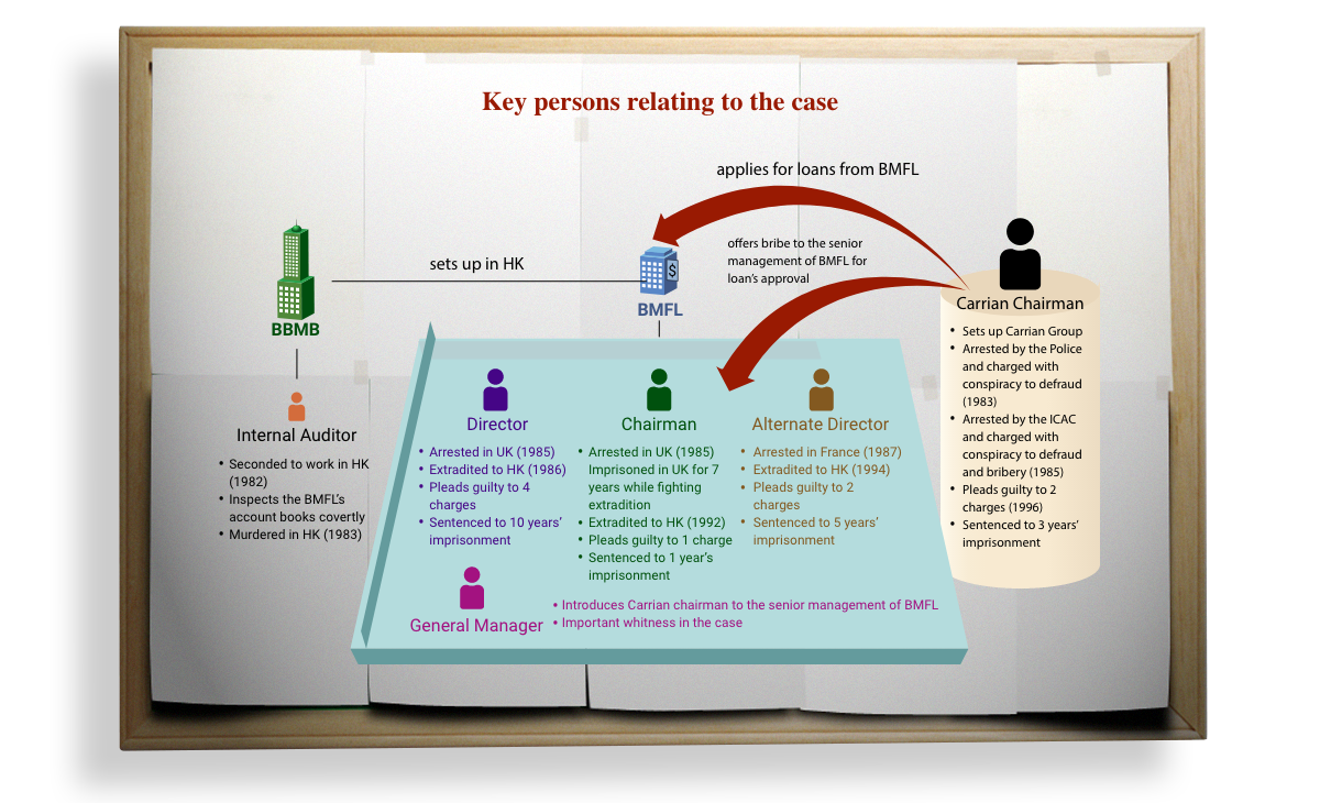 key_persons_relating_to_the_case_img_01