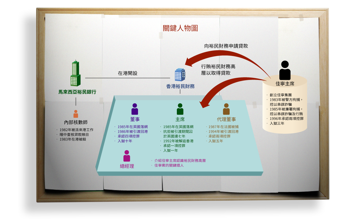 key_persons_relating_to_the_case_img_01