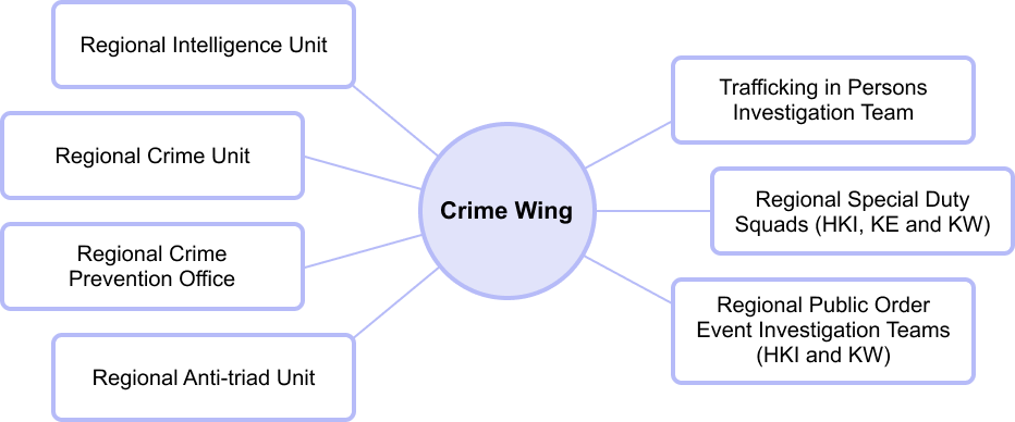 Crime Wing