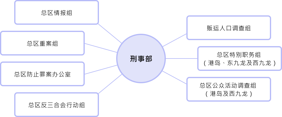 刑事部
