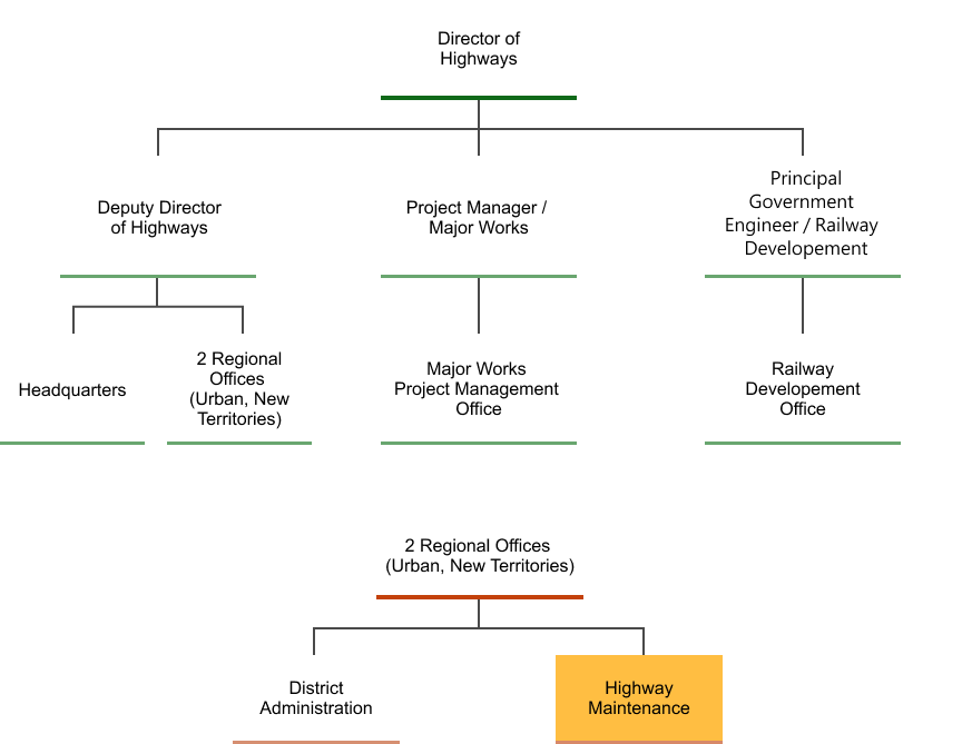 Relationship diagram of the people involved