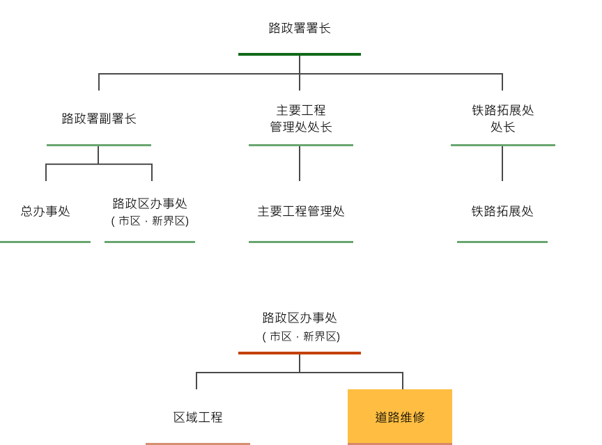 涉案人物關係圖