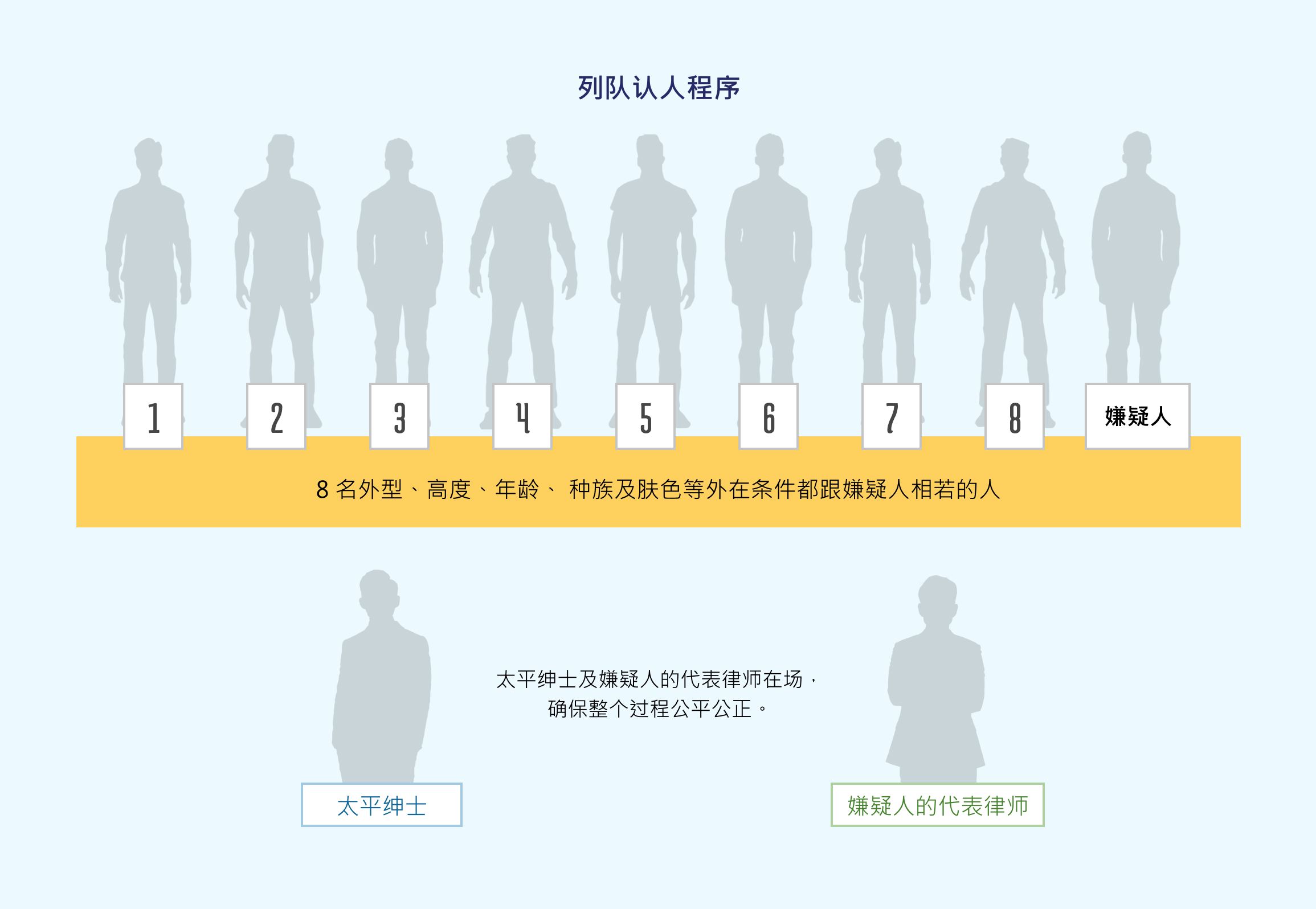 列队认人程序