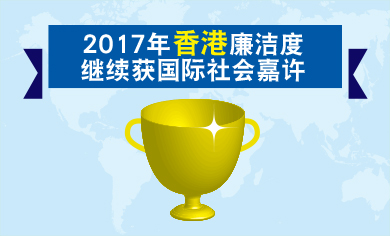 2017年香港廉洁度继续获国际社会嘉许