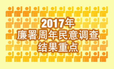 2017年廉署周年民意调查结果重点