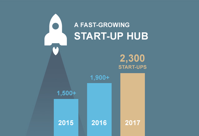 A fastest-growing start-up HUB