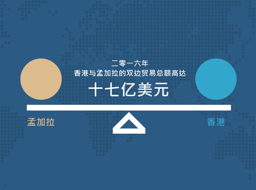 合作达致双赢