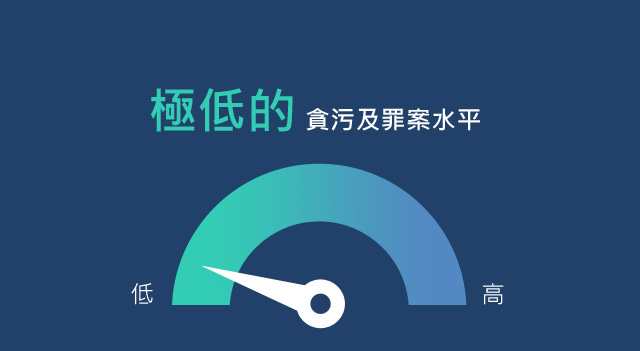 極低的貪污及罪案水平