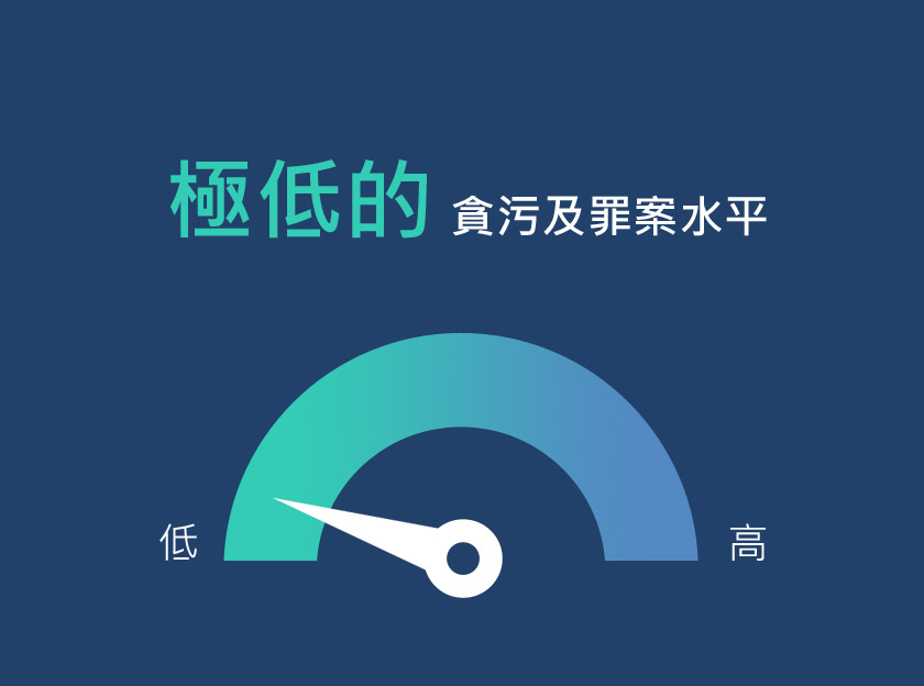 極低的貪污及罪案水平