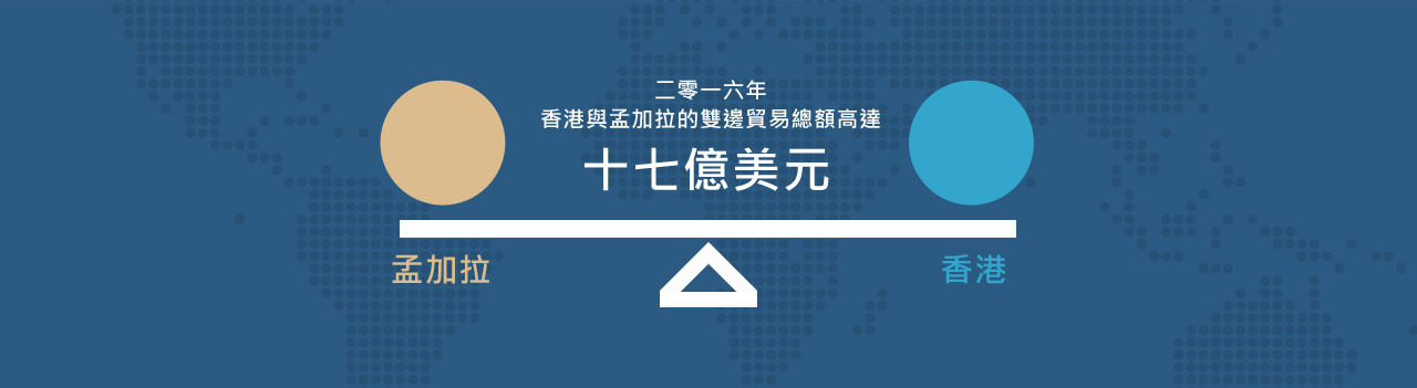合作達致雙贏
