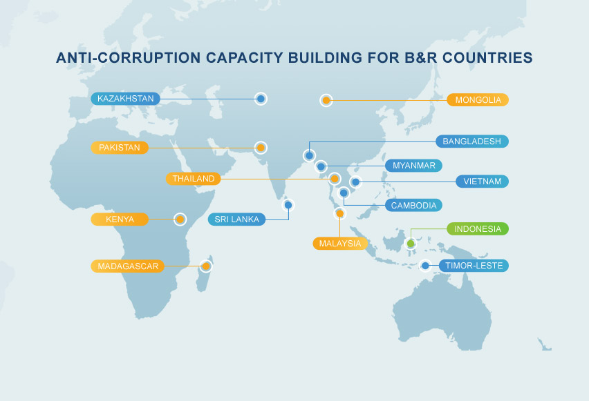 Anti-corruption capacity building for B&R countries