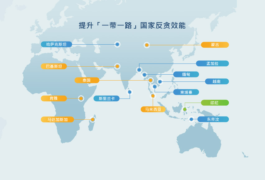 提升「一带一路」国家反贪效能