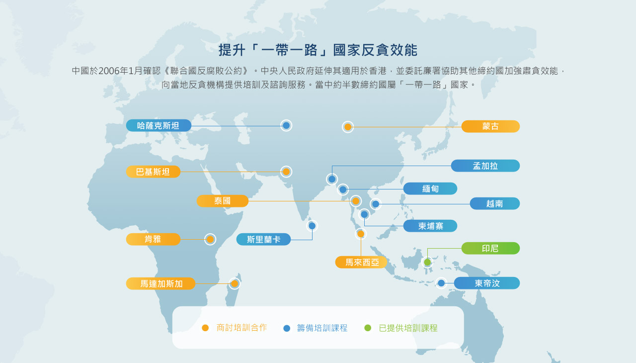 提升「一帶一路」國家反貪效能