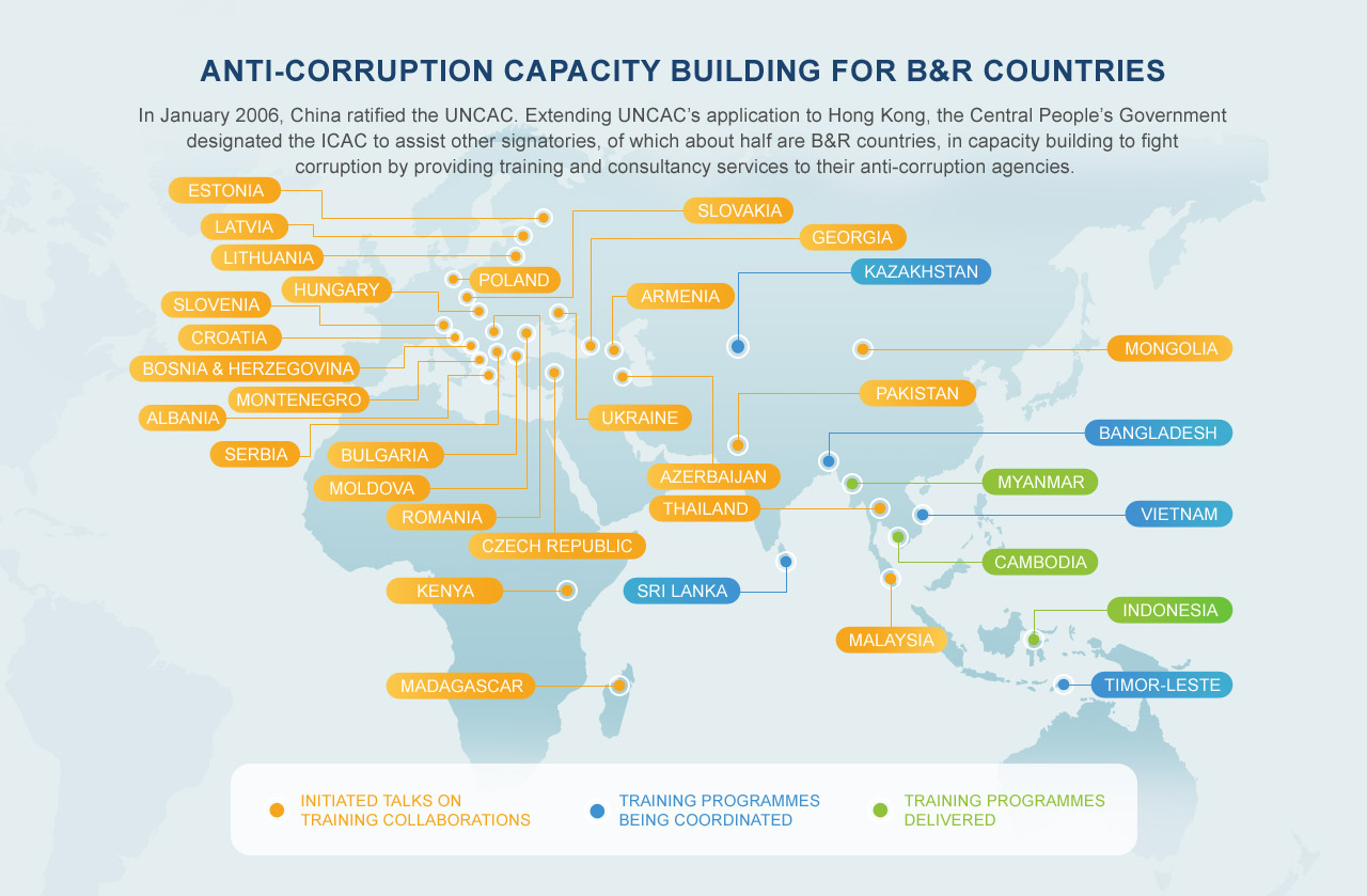 Anti-corruption capacity building for B&R countries
