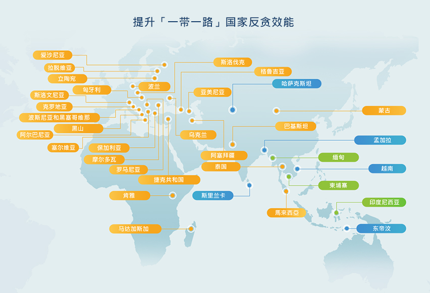 提升「一带一路」国家反贪效能