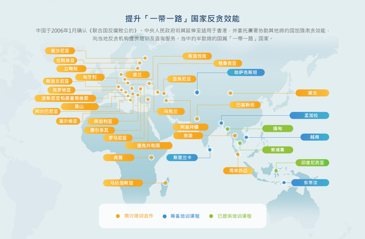 提升「一带一路」国家反贪效能