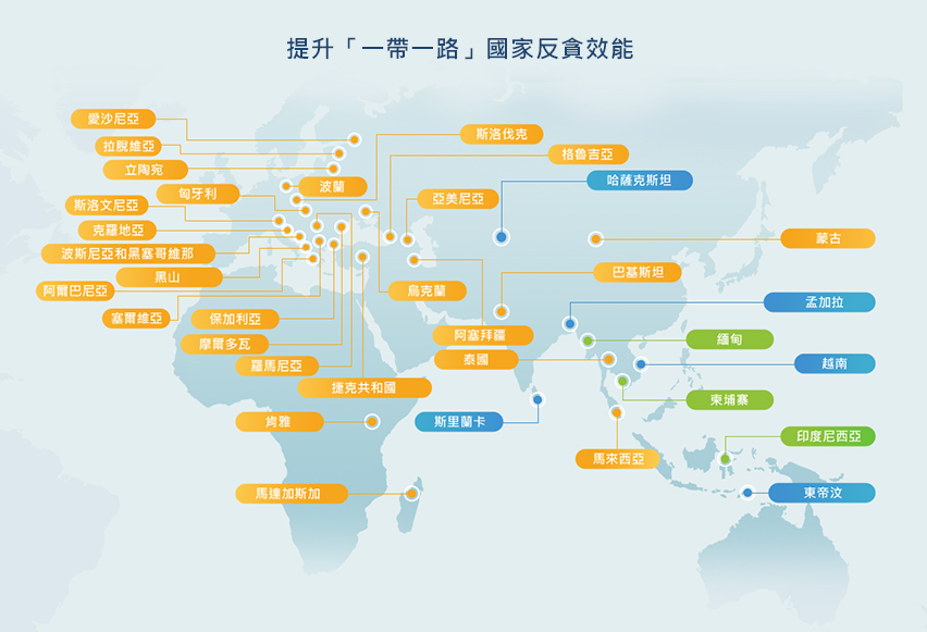 提升「一帶一路」國家反貪效能