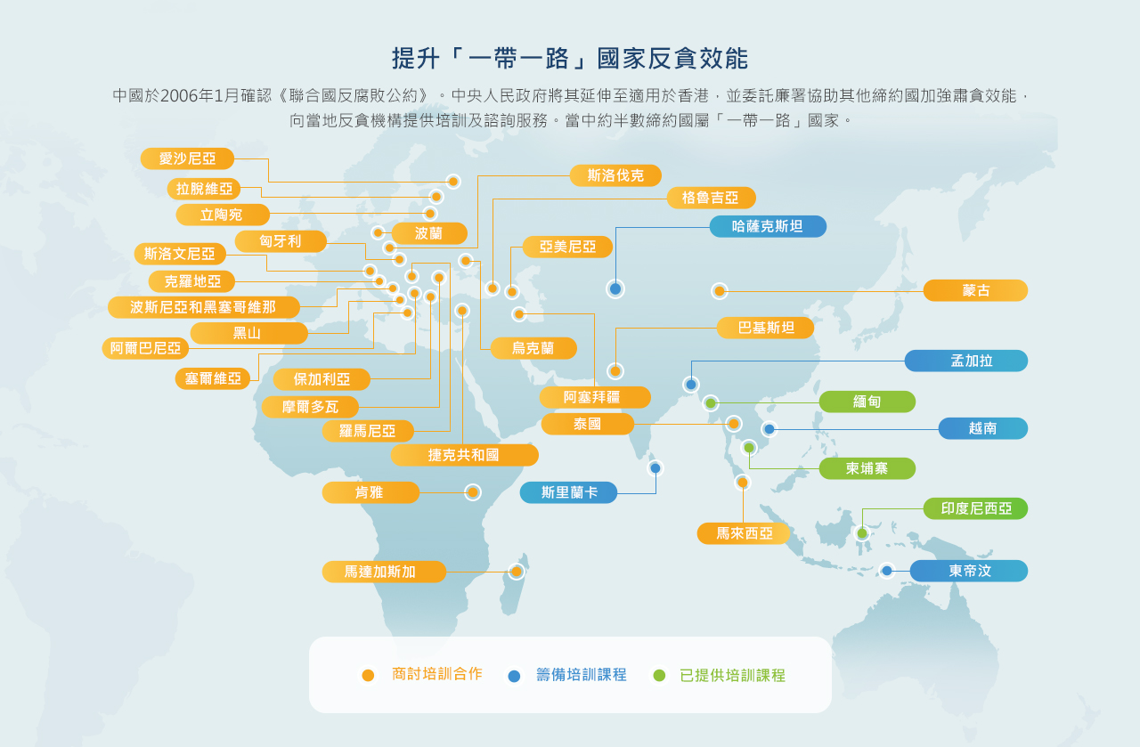 提升「一帶一路」國家反貪效能