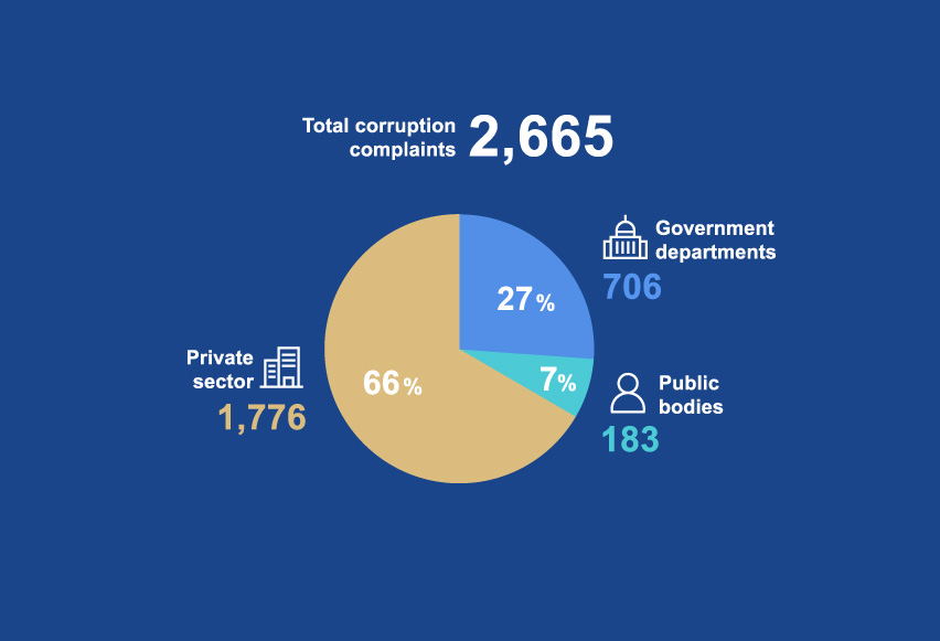 ICAC’s 45-day online countdown on its Facebook Fanpage