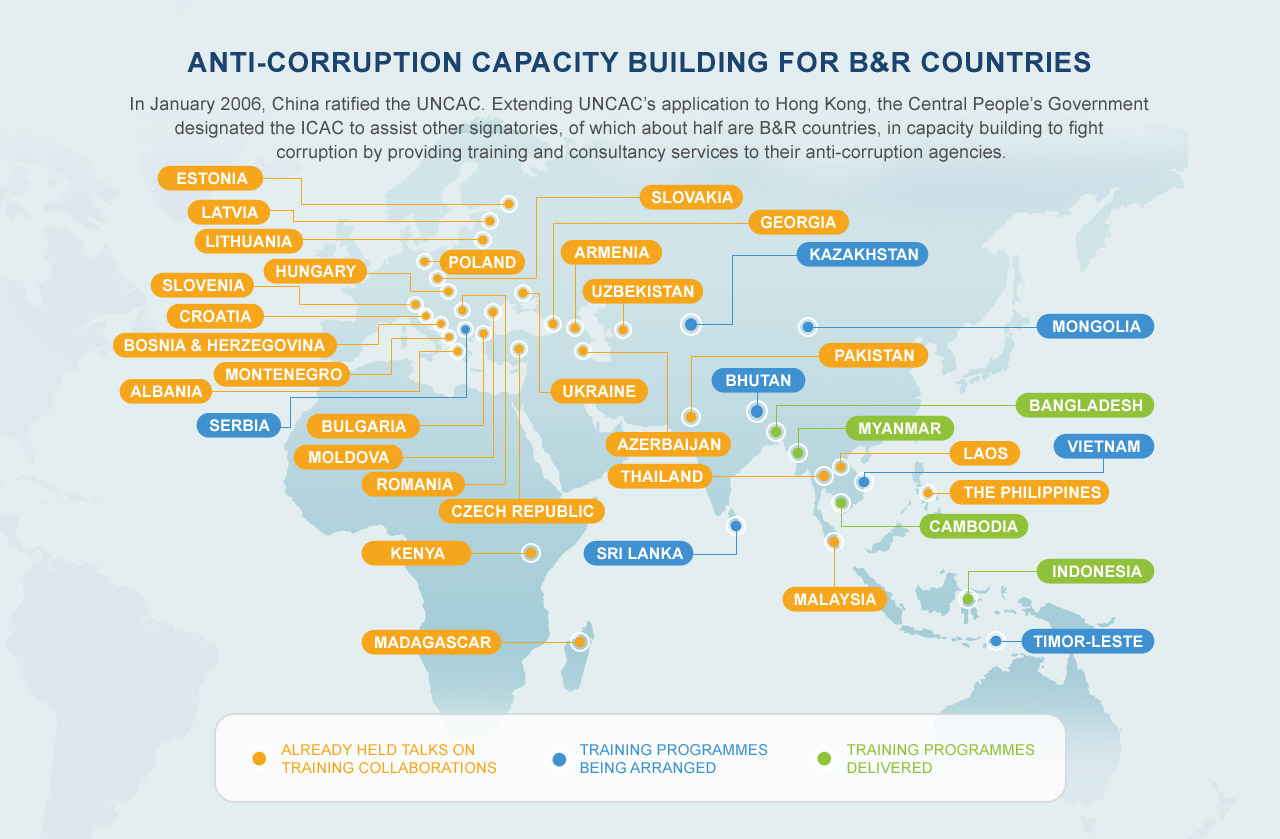 Anti-corruption capacity building for B&R countries