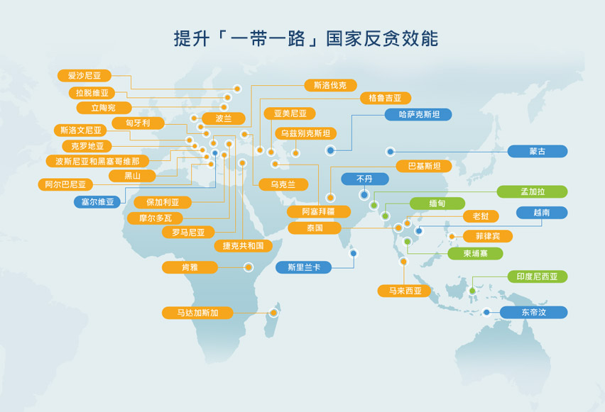 提升「一带一路」国家反贪效能