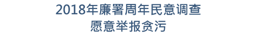 2018年廉署周年民意调查愿意举报贪污