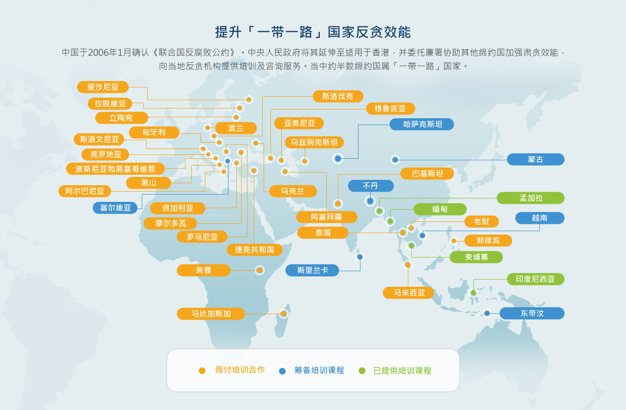 提升「一带一路」国家反贪效能