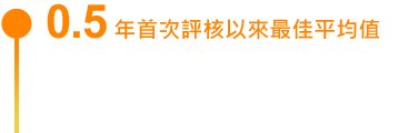 0.5 2010年首次評核以來最佳平均值