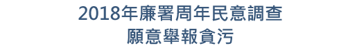 2018年廉署周年民意調查願意舉報貪污