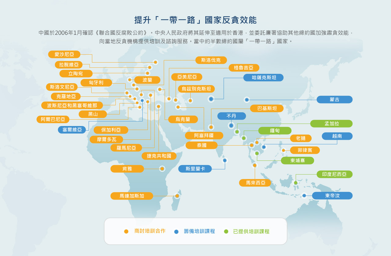 提升「一帶一路」國家反貪效能