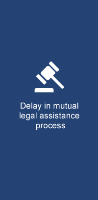 Delay in mutual legal assistance process
