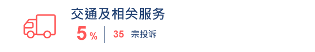 餐饮及康乐文娱 35宗 5%