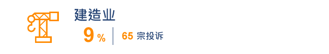 建造业 65宗 9%