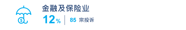 金融及保险业 85宗 12%