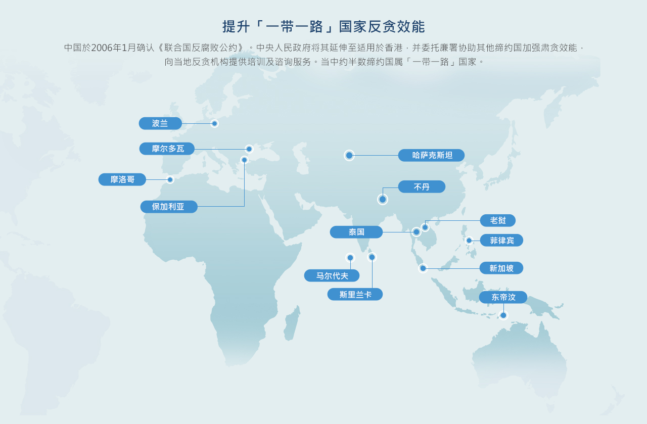 筹备培训课程