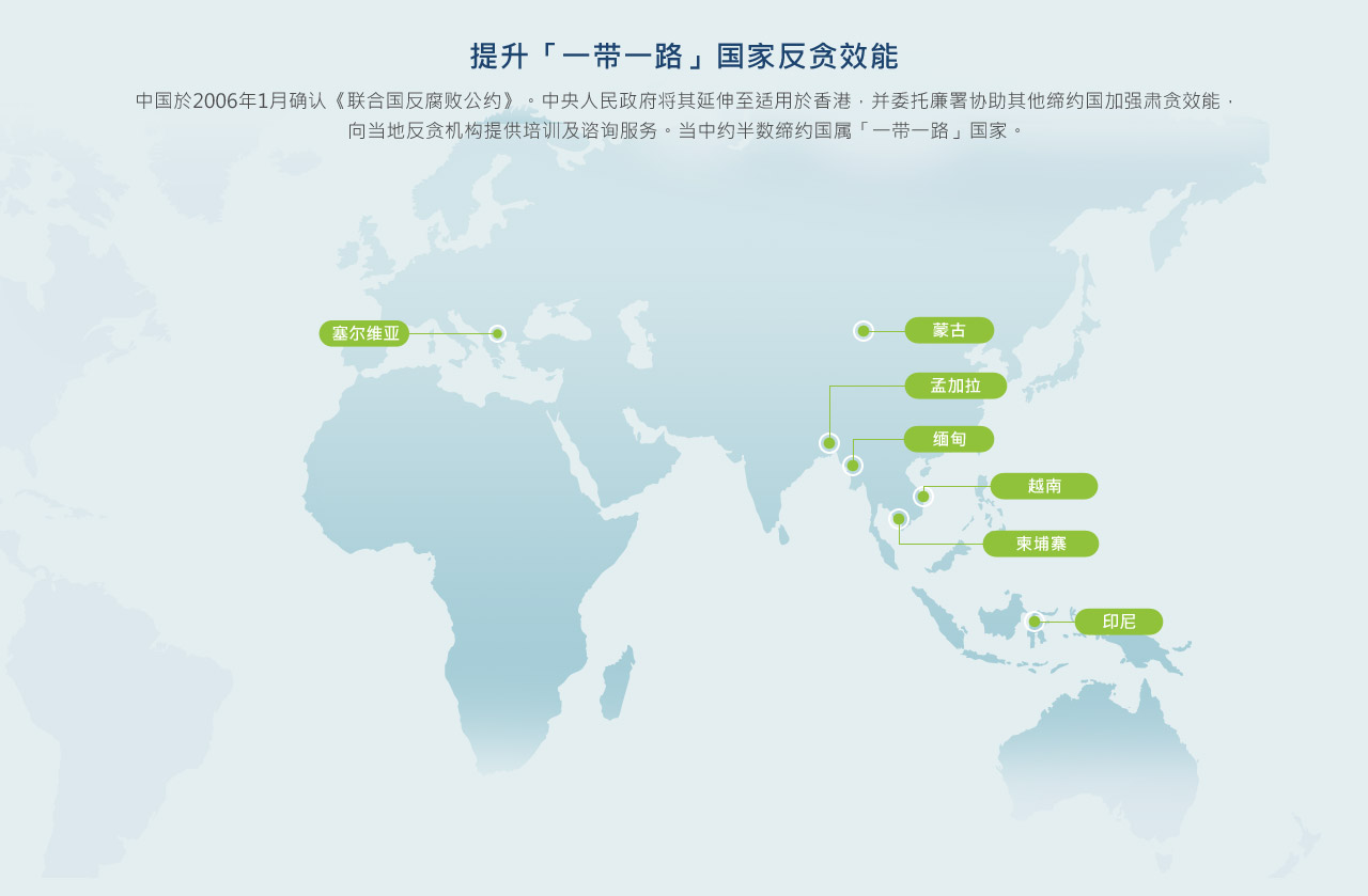 已提供培训课程