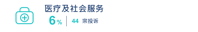 医疗及社会服务 44宗 6%