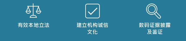 有效本地立法及建立机构诚信文化及数码证据披露及鉴证