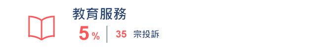 教育服務 35宗 5%